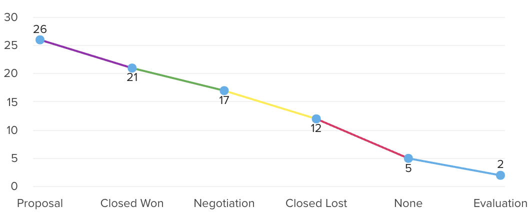 line_chart_anchors.png
