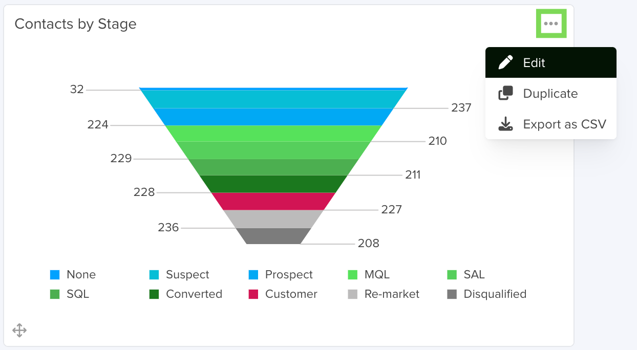 edit chart.png